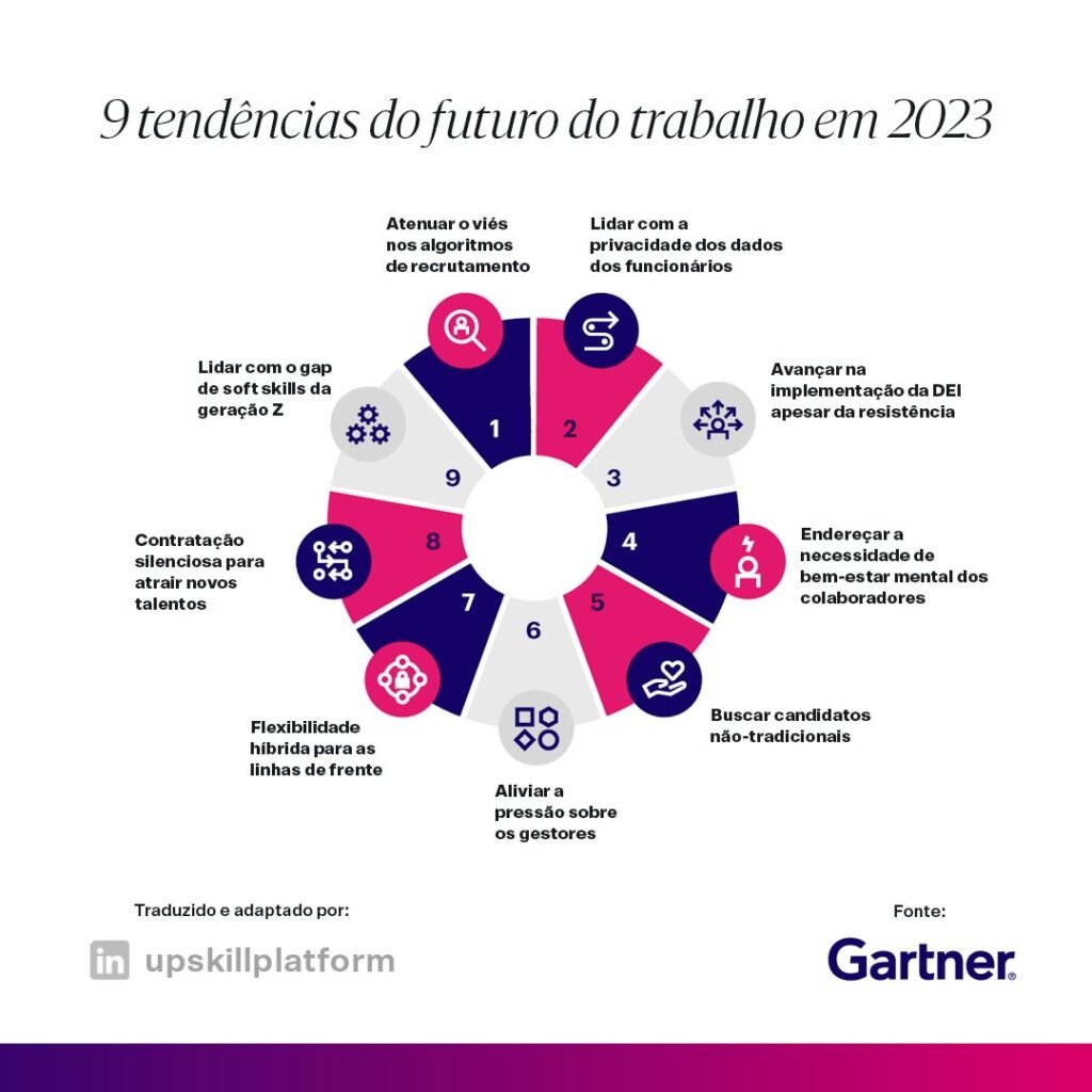 9 tendências futuro do trabalho